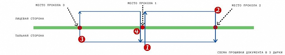 Подшивка в 4 дырки схема