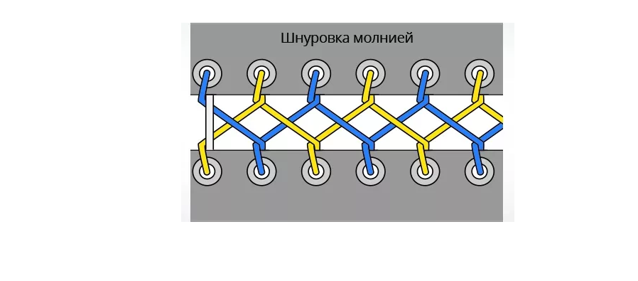 Шнуровка на 3 дырки схема