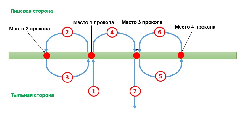 Прошивание документов в 3 дырки вручную схема