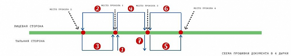 Сшивание на 4 дырки схема