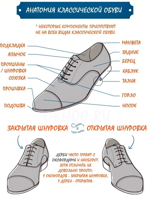 Как отличить обувь. Оксфорды Броги дерби мужские отличия. Обувь с открытым типом шнуровки это. Правильная обувь для мужчин. Схема шнуровки туфель.